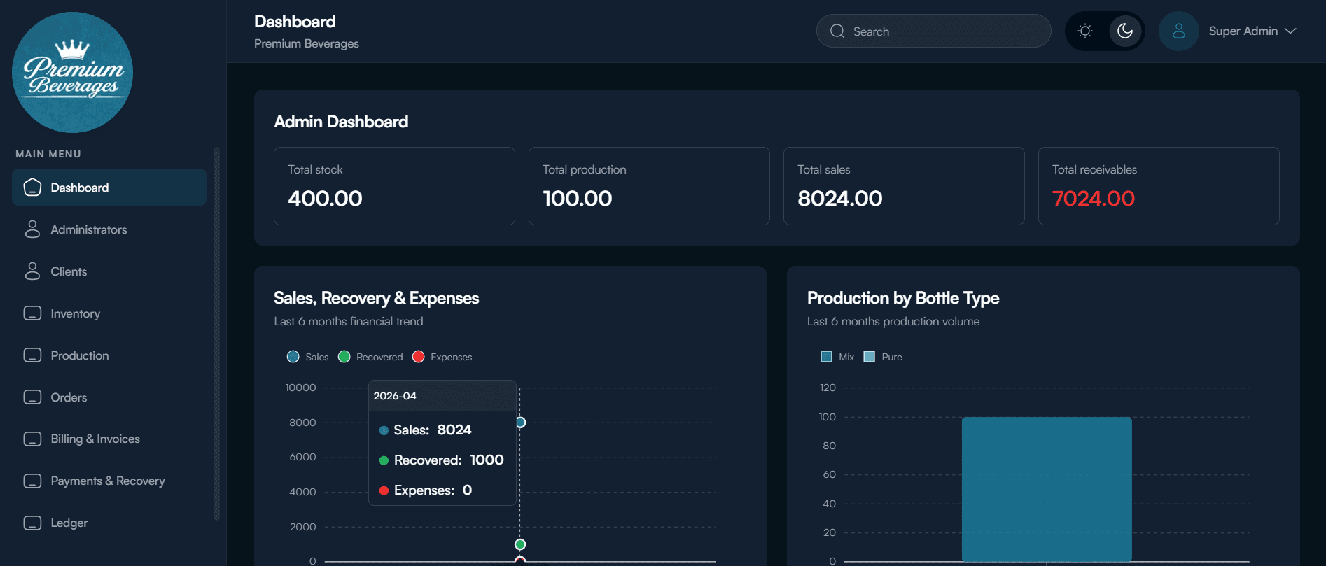 Premium Beverages ERP Dashboard banner
